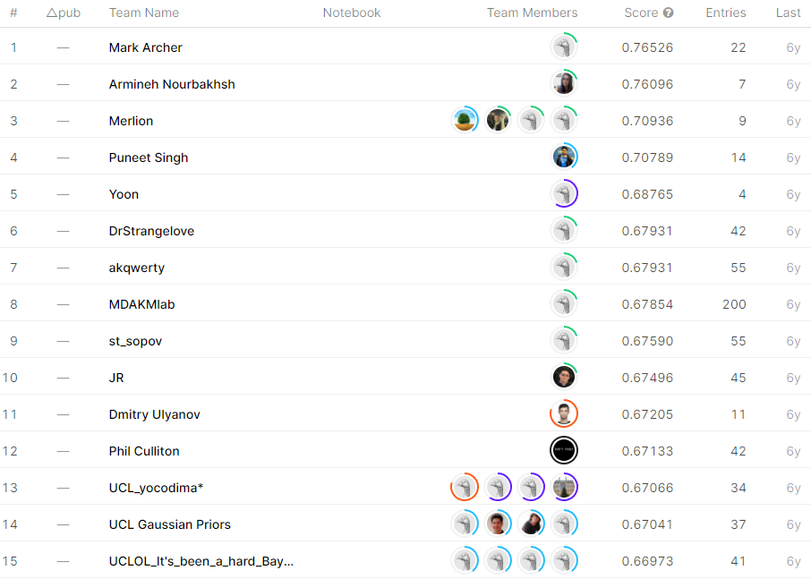 [Kaggle] Sentiment Analysis on Movie Reviews（BERT）