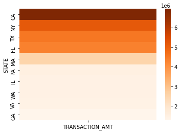 [外链图片转存失败,源站可能有防盗链机制,建议将图片保存下来直接上传(img-W36zVN7n-1610459701027)(output_55_0.png)]