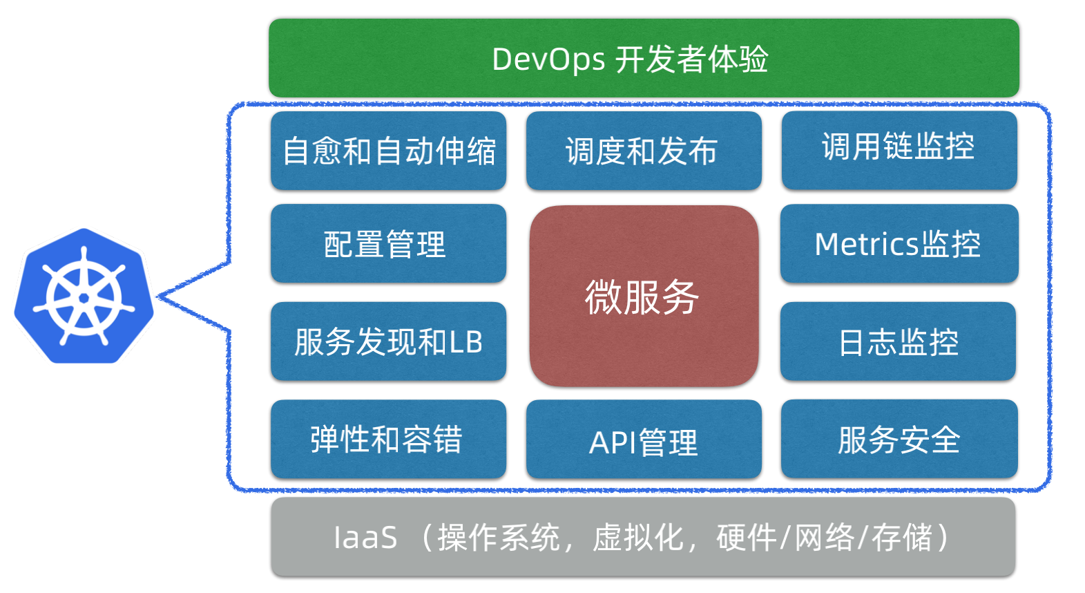 oracle数据库缓存机制_oracle缓存机制_oracle数据库锁机制