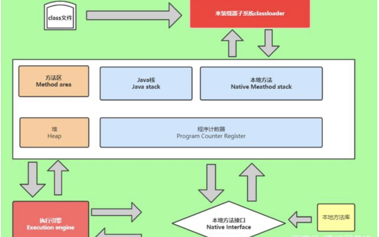 21春招必备java面试题大全 六 Java Jvm部分持续更新 帅的太无情的博客 Csdn博客