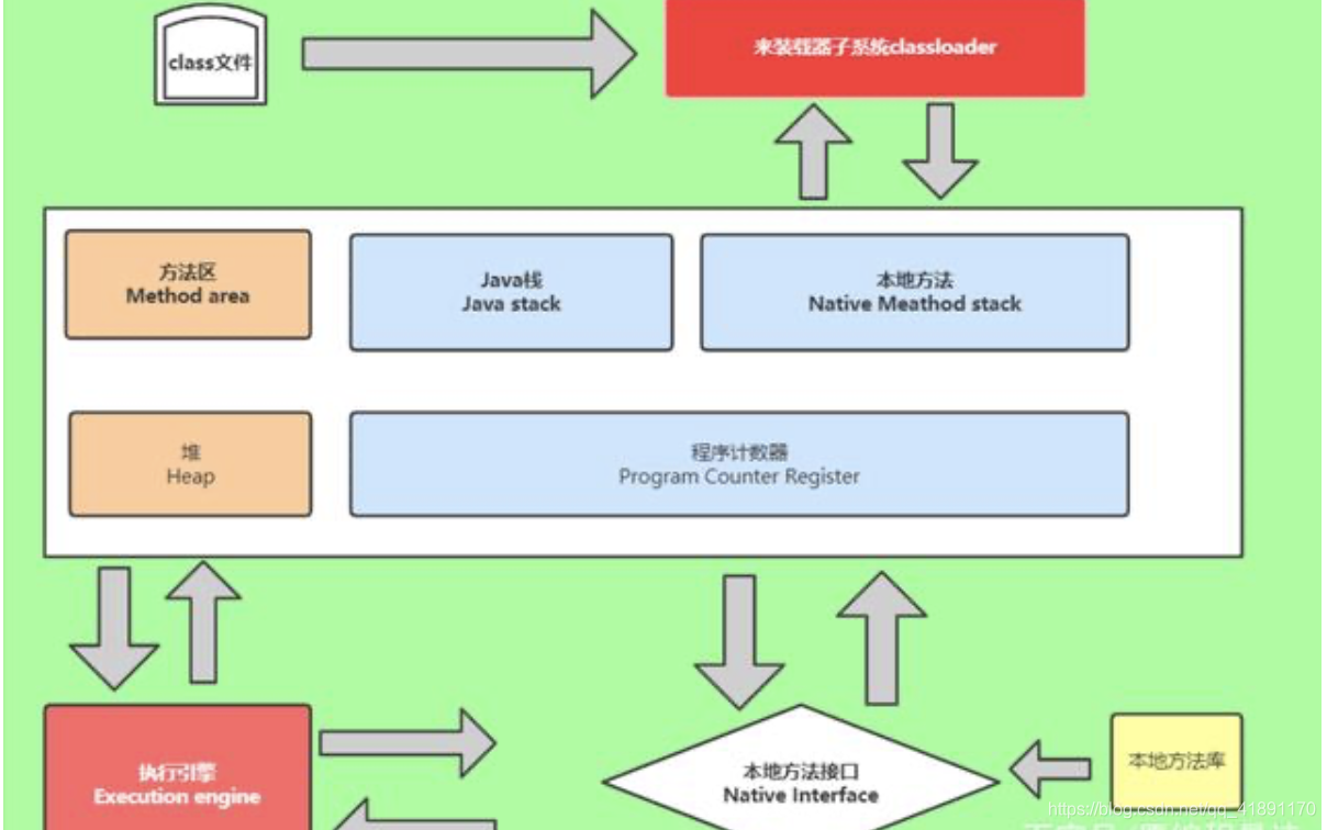 21春招必备java面试题大全 六 Java Jvm部分持续更新 帅的太无情的博客 Csdn博客 21春招必备java面试题大全 六 Java Jvm部分持续更新 帅的太无情的博客 Csdn博客