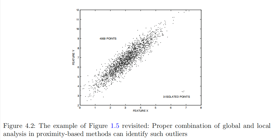 读书笔记《Outlier Analysis》 第四章 基于邻近的异常检测