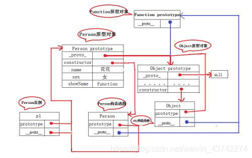 JavaScript实现继承的几种方式详解（代码可本地运行便于理解）