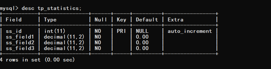 MySQL での最適化の制限