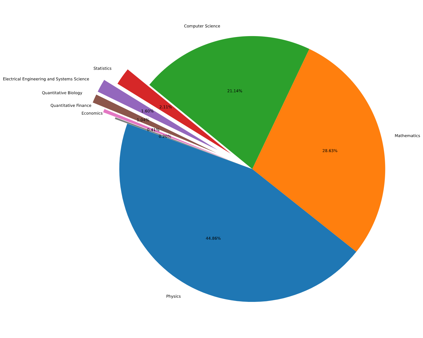 【datawhale数据分析】task1学习报告