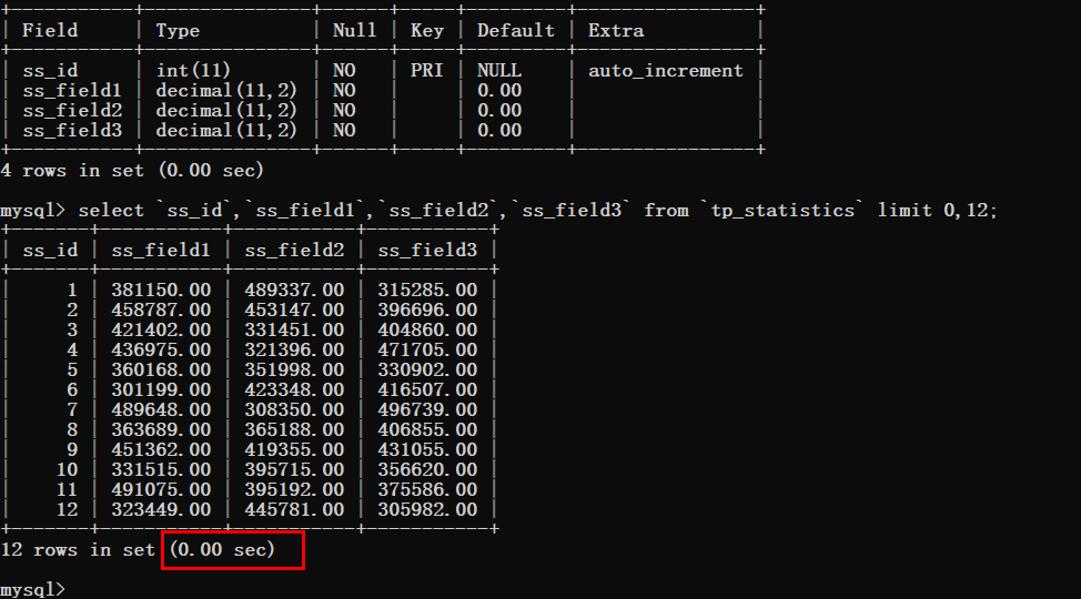 Begrenzen Sie die Optimierung in MySQL