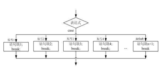 case语句流程图图片