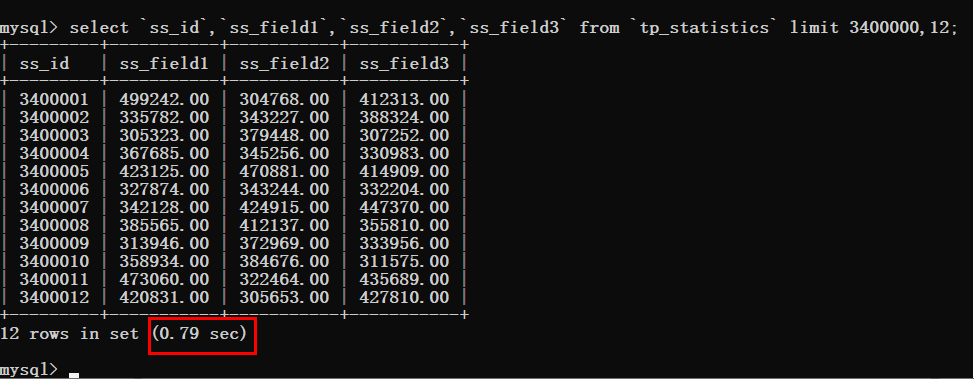 Begrenzen Sie die Optimierung in MySQL