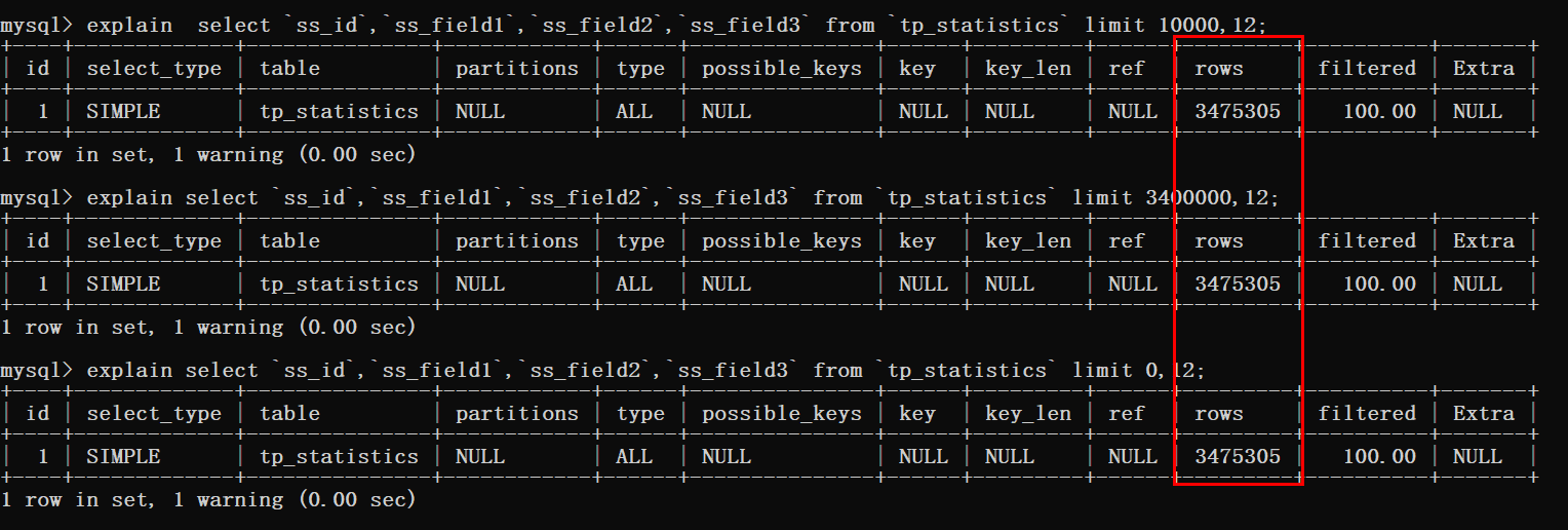 Begrenzen Sie die Optimierung in MySQL