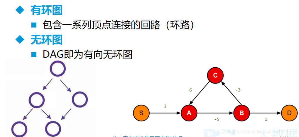 Graphx Process Spark GraphX概念及操作示例_idea spark graphx-CSDN博客