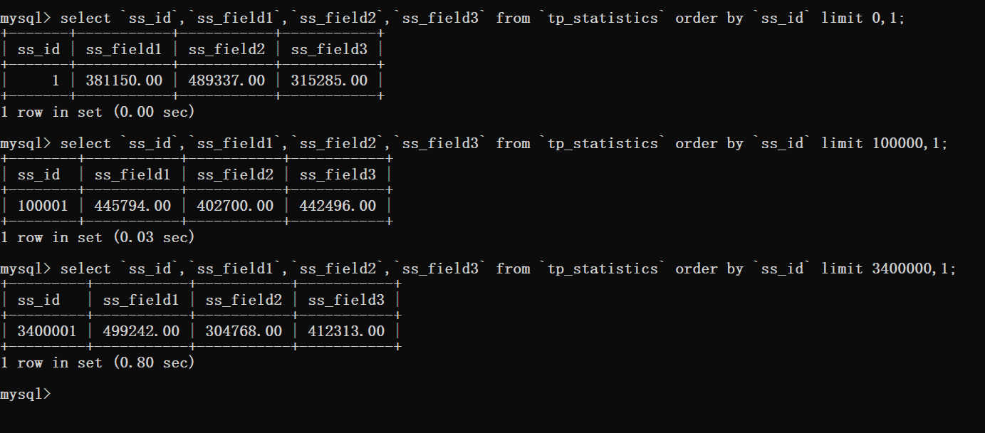 MySQL での最適化の制限