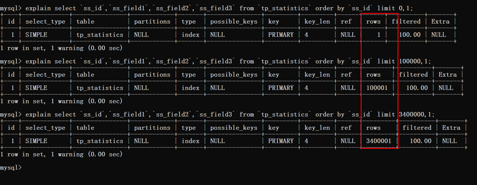 MySQL での最適化の制限