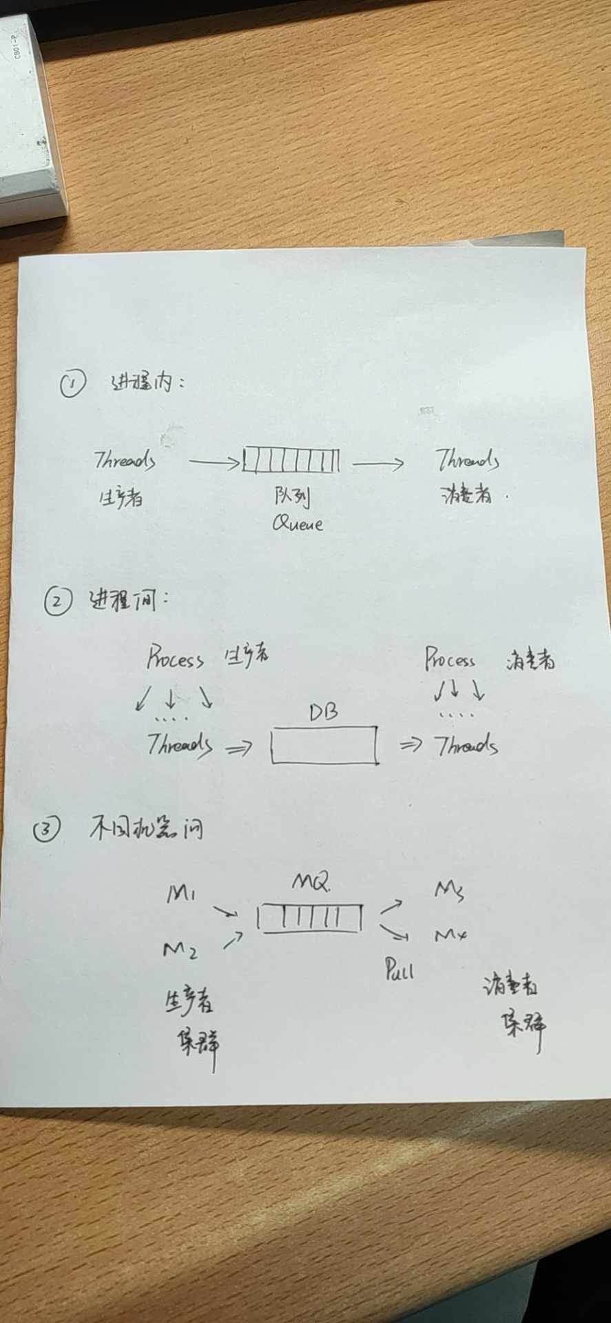 并行与分布式计算复习大纲 华南农业大学