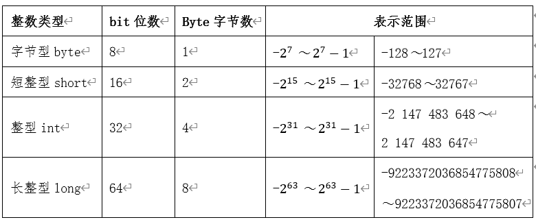 第 4 章 基本数据类型_布尔型变量占用几个比特位-CSDN博客