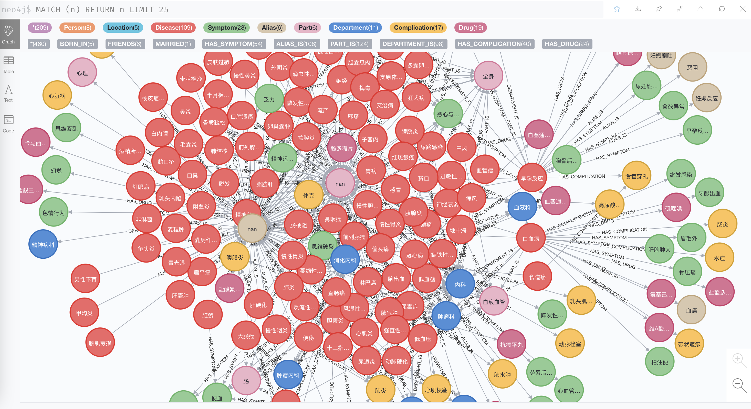neo4j图谱前端展示图片
