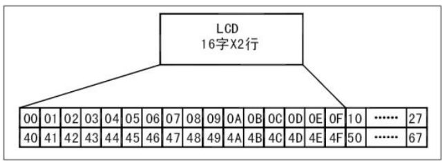 LCD1602的学习和实验（基于蓝桥杯单片机）_hd44870-CSDN博客