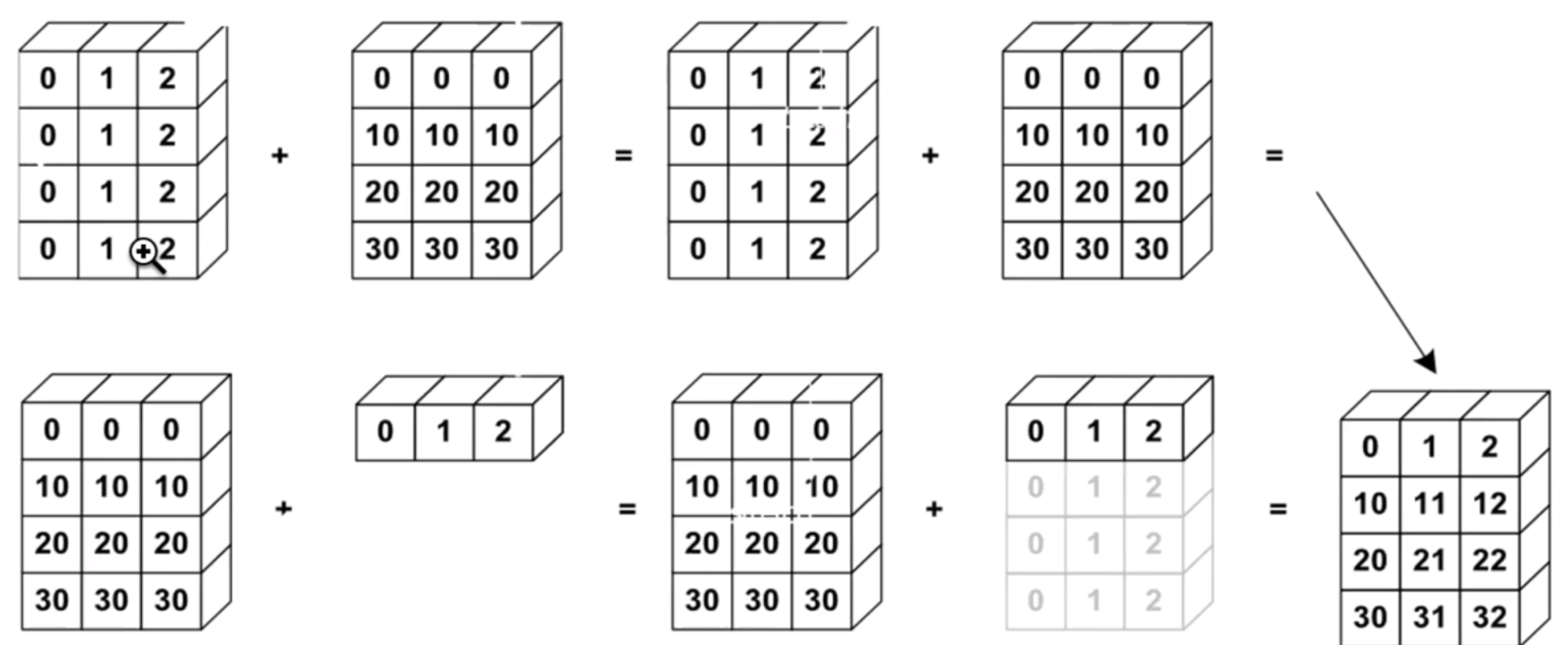 20210113055803120 - numpy & pandas 是什么，有什么用?