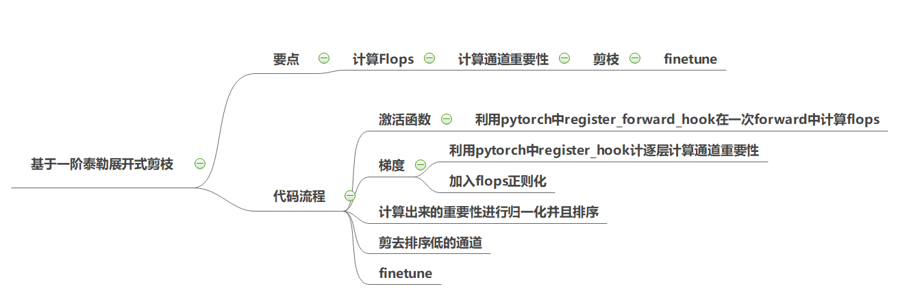 代码流程图