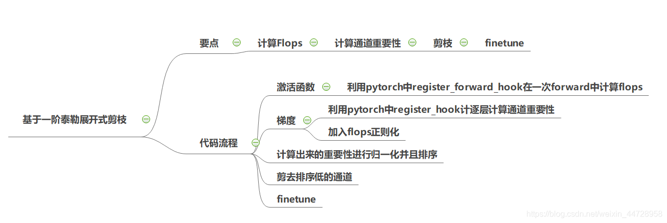 代码流程图