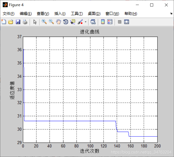 【路径规划】基于matlab一种带交叉因子的双向寻优粒子群栅格地图最短路径规划【含Matlab源码 117期】