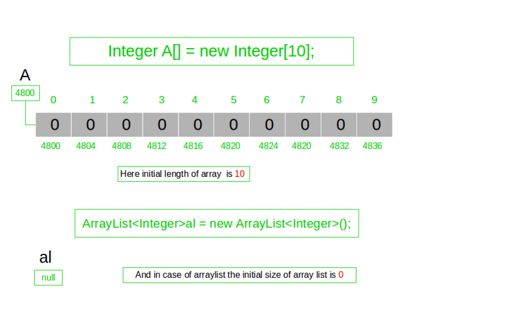 Java中length、length()、size()区别_nums1.length()和nums1.lengthjava-CSDN博客