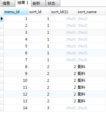 join中,以左表全匹配進行連接,之後使用and篩選,不符合條件的行數據左