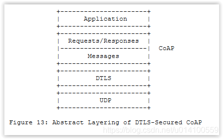 COAP协议全面分析_coap观察模式-CSDN博客