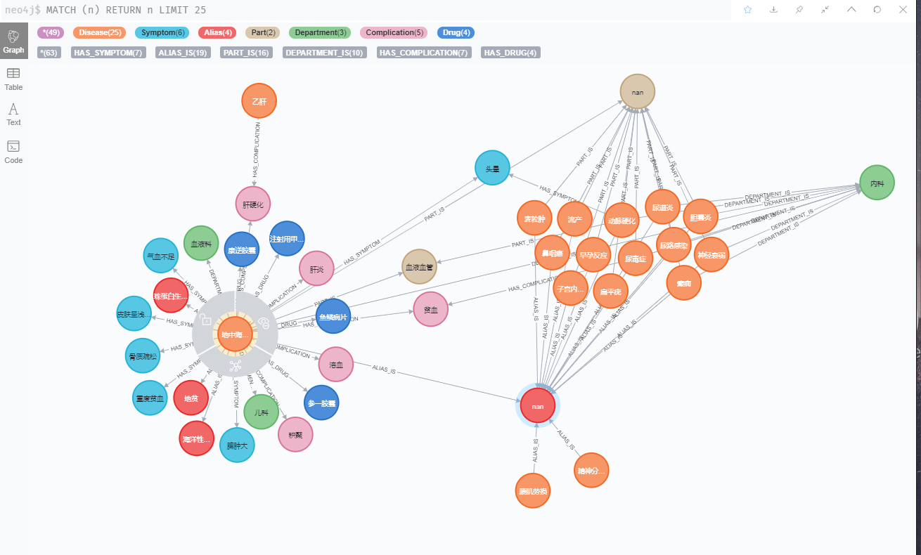 neo4j知识图谱可视化图片