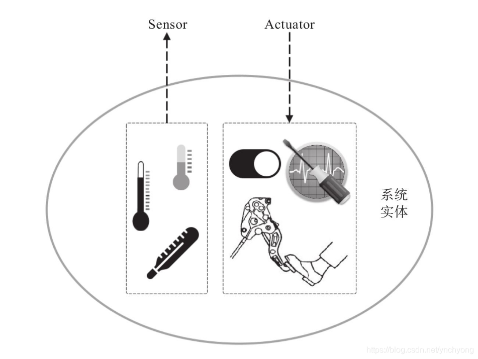 Sensor和Actuator示意图