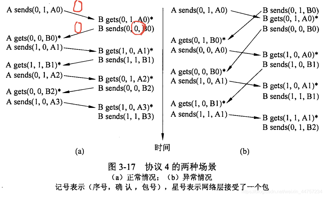 1位滑窗