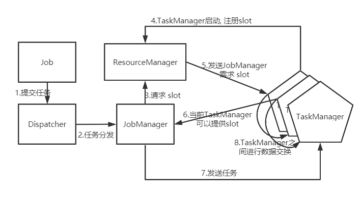 任务提交流程