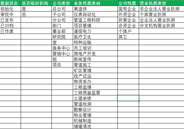 主数据治理项目前期调研
