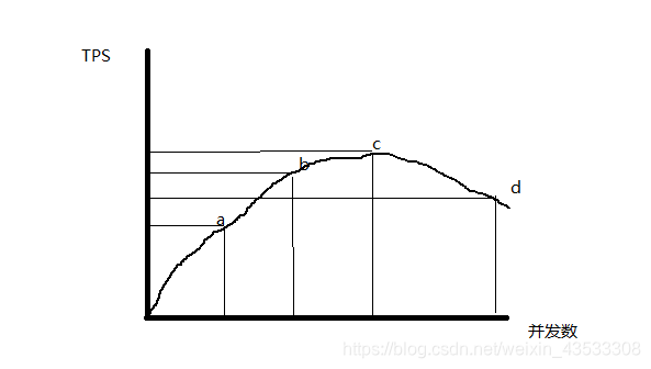 Pressure model