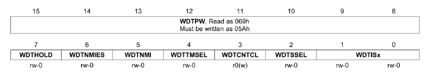 WDTCTL控制位