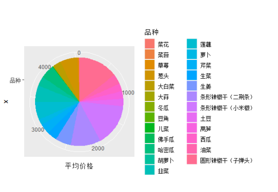 R语言实例小练习——ggplot2使用_ggplot2练习题-CSDN博客