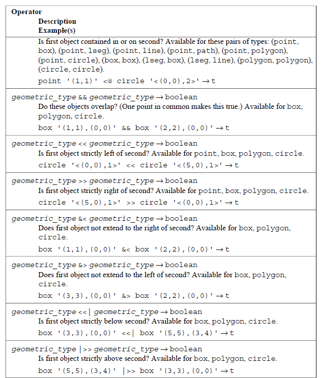 9.11. Geometric Functions and Operators-CSDN博客
