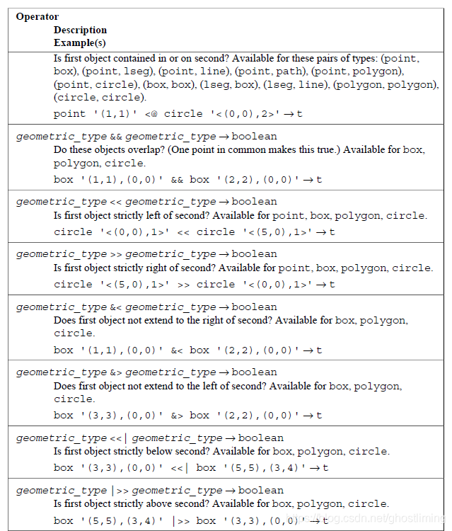 9.11. Geometric Functions and Operators-CSDN博客