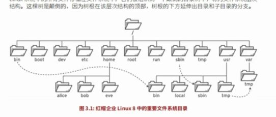 RHEL8.0 Day1.4 Learning record - Programmer Sought