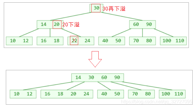 在这里插入图片描述