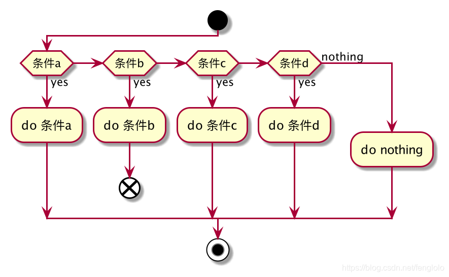 plantuml程序员绘图工具流程图用例图时序图等等