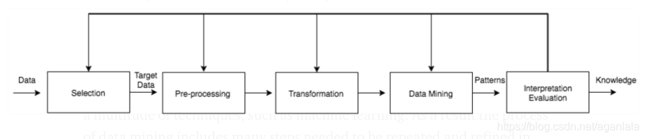 生物信息学数据挖掘