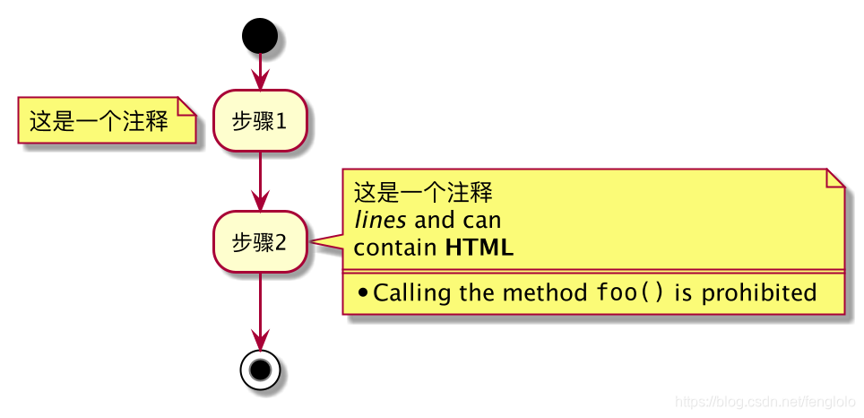 plantuml程序员绘图工具流程图用例图时序图等等