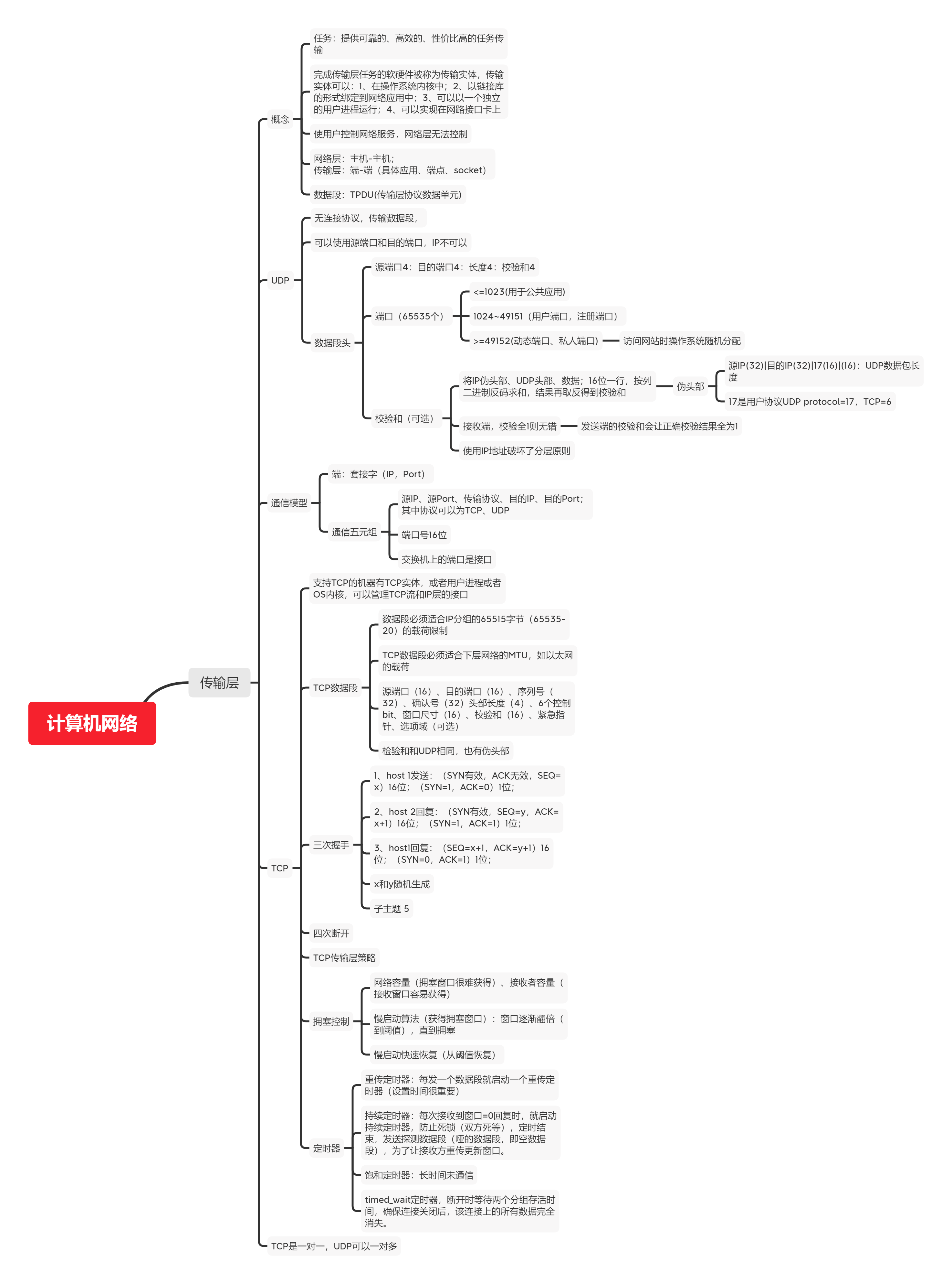 计算机网络传输层思维导图