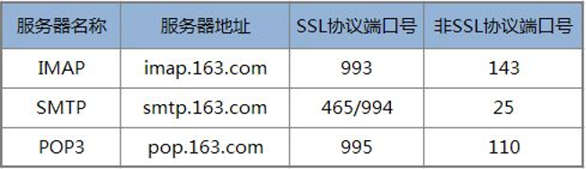 网易邮箱支持POP3/SMTP/IMAP服务，可以通过电脑客户端软件更好地收发邮件