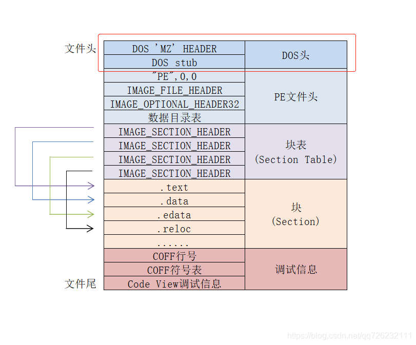 加密与解密 - 11.2 MS-DOS头-CSDN博客