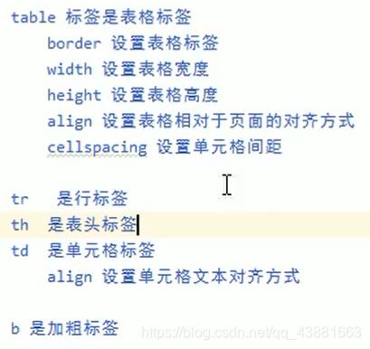 table标签用法