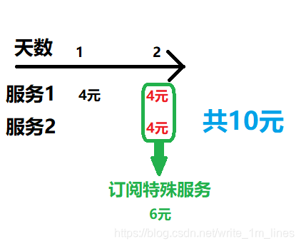 AtCoder Beginner Contest 188 A~D 题解