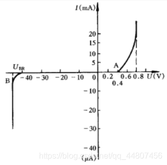 模电总结一 半导体器件概述 Double L的博客 Csdn博客