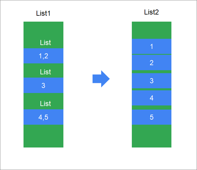 [外链图片转存失败,源站可能有防盗链机制,建议将图片保存下来直接上传(img-MgCDoFtb-1610524434474)(assets/1557063067562.png)]