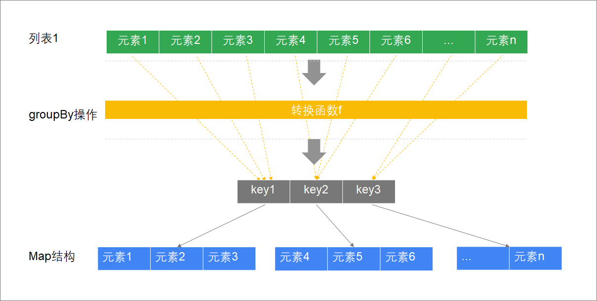 [外链图片转存失败,源站可能有防盗链机制,建议将图片保存下来直接上传(img-6Oj0RVVS-1610524434494)(assets/1556699602910.png)]